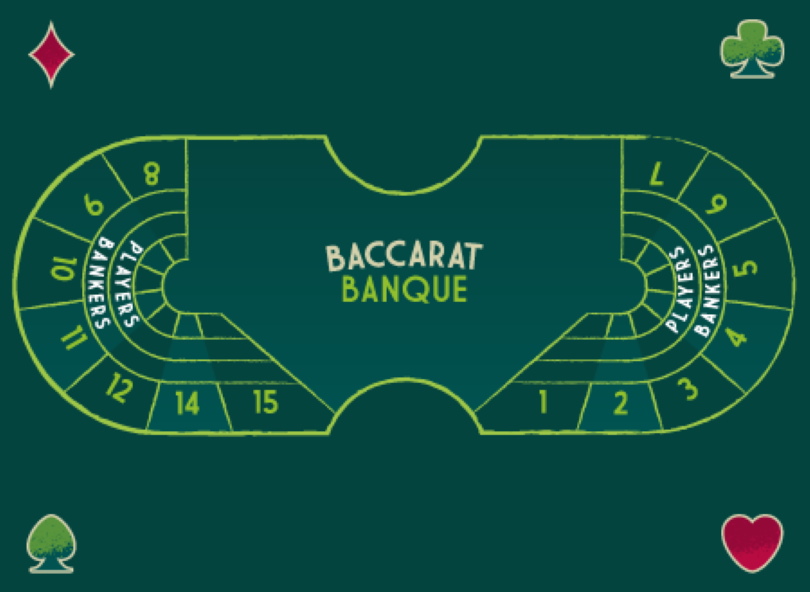 Baccarat-en-Banque