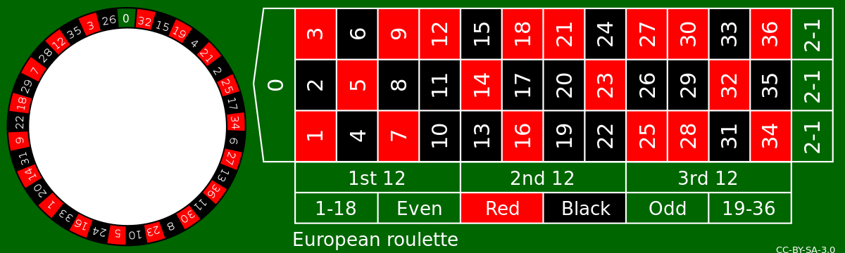 Roulette-European